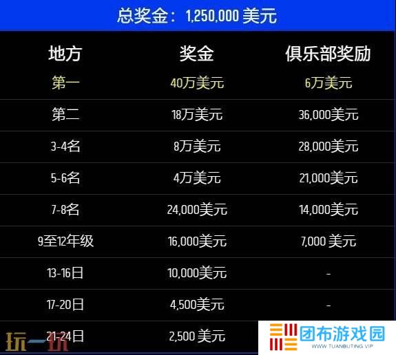 CS2IEM卡托维兹2025赛程出炉！英特尔极限大师赛赛制一览