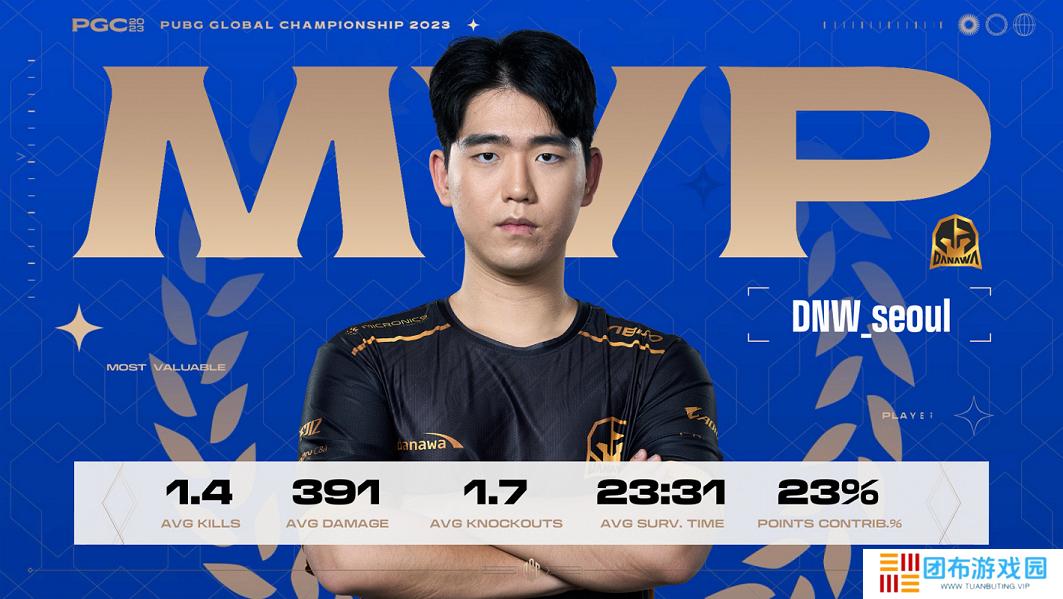 PGC2023全球总决赛**落幕，恭喜DNW战队夺冠！