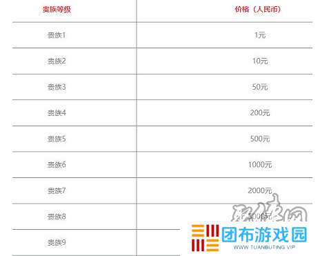 王者荣耀v12保底价格是多少 v12上线时间及充值价格详情一览