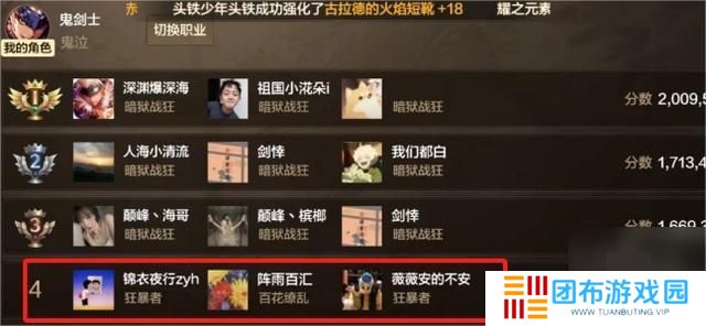 dnf手游65级幻神职业排名 65版本职业强度排行榜