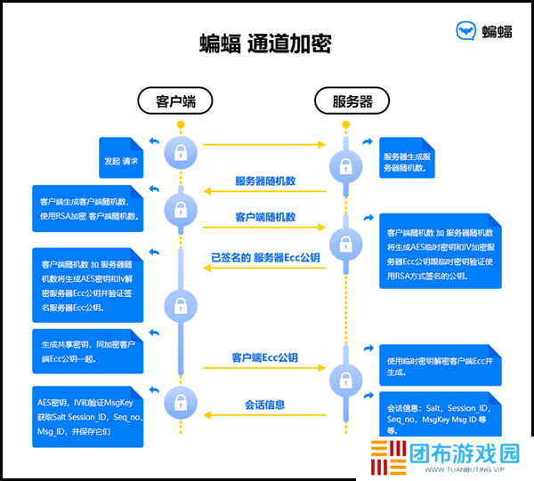 BatChat蝙蝠聊天软件图片3