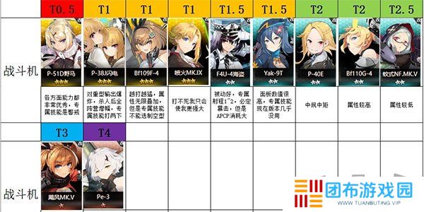 灰烬战线战斗机哪个好 灰烬战线战斗机排行