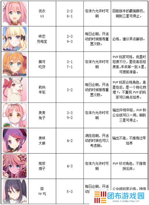 公主连结困难本碎片推荐 困难本碎片刷取攻略