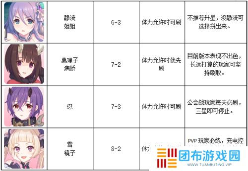 公主连结困难本碎片推荐 困难本碎片刷取攻略