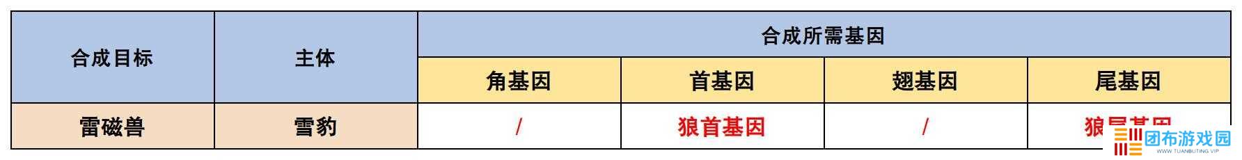 王牌战争文明重启内置开挂神器版宠物合成表4