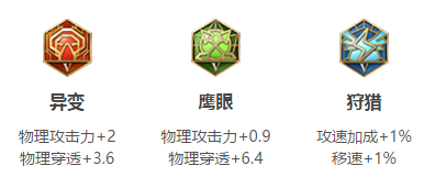王者荣耀达摩怎么出装 怎么玩