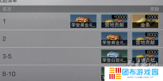 明日之后炽热前线奖励有哪些 普林尼克里斯怎么玩