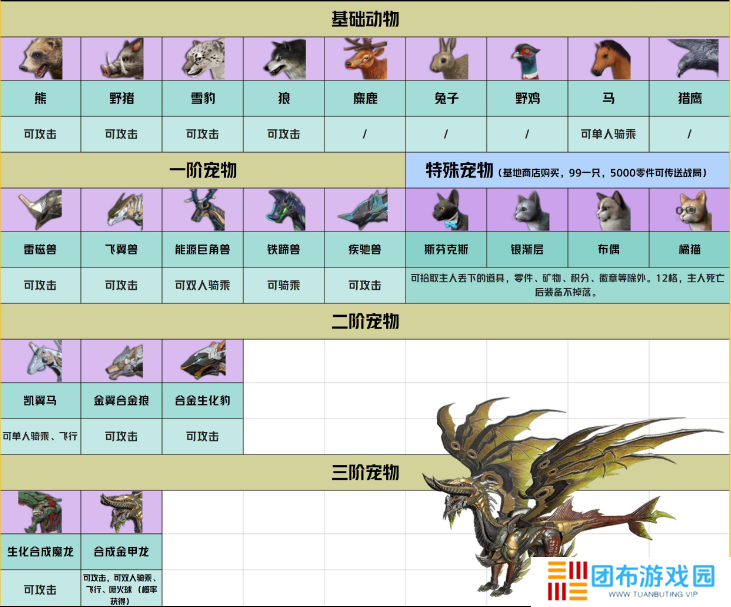 王牌战争文明重启内置开挂神器版宠物合成表5