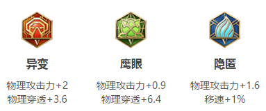 王者荣耀廉颇出装 铭文怎么出