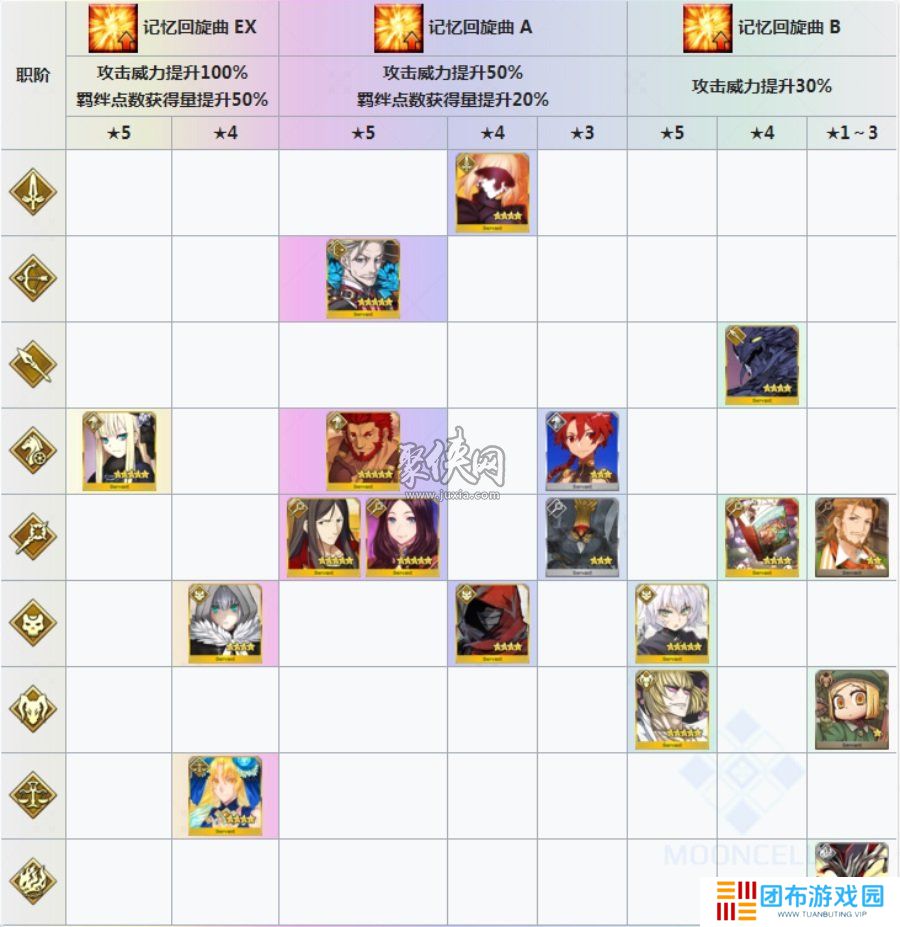 fgo莱妮丝事件簿活动倍卡从者 fgo二世事件簿联动活动加成从者