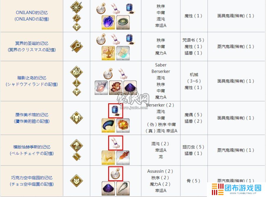 fgo莱妮丝事件簿掉落 fgo二世事件簿联动活动周回本掉落分布简图