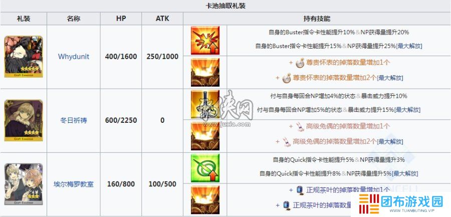 fgo莱妮丝事件簿活动礼装介绍 fgo二世事件簿联动活动加成礼装一览