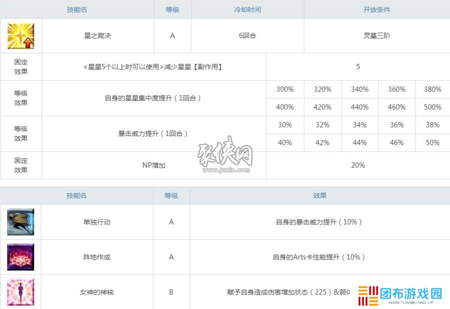 fgo阿斯特赖亚值得抽吗 fgo阿斯特莱雅强度测评