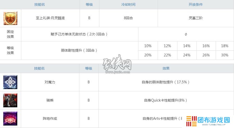 fgo莱妮丝值得抽吗 fgo司马懿强度测评