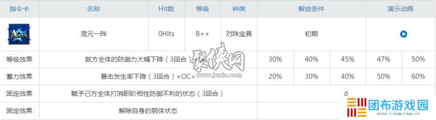 fgo莱妮丝值得抽吗 fgo司马懿强度测评