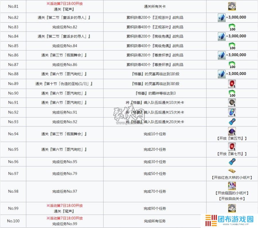 fgo莱妮丝事件簿活动任务一览 fgo二世事件簿联动活动任务列表