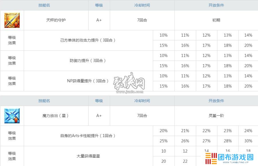 fgo阿斯特赖亚值得抽吗 fgo阿斯特莱雅强度测评