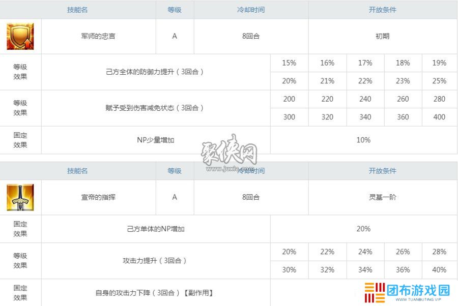fgo莱妮丝值得抽吗 fgo司马懿强度测评