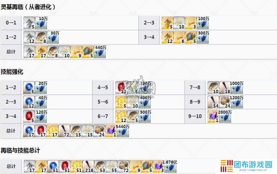fgo莱妮丝值得抽吗 fgo司马懿强度测评