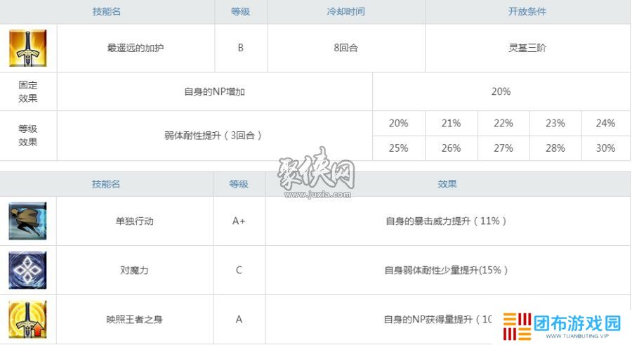 fgo小灰强度测评 fgo格蕾值得培养吗