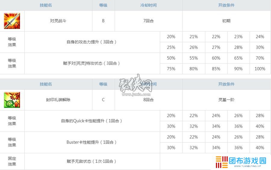 fgo小灰强度测评 fgo格蕾值得培养吗