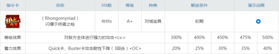 fgo小灰强度测评 fgo格蕾值得培养吗