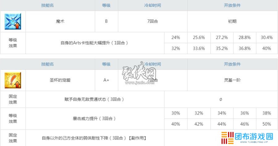 fgo卫宫assassin值得抽吗 fgo杀阶切嗣强度评测