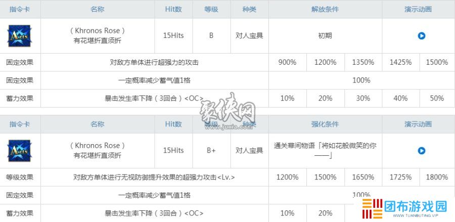 fgo卫宫assassin值得抽吗 fgo杀阶切嗣强度评测