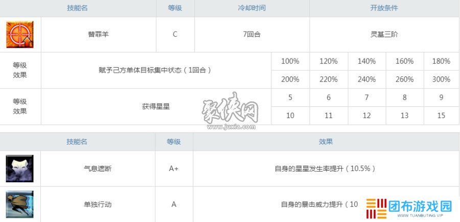 fgo卫宫assassin值得抽吗 fgo杀阶切嗣强度评测