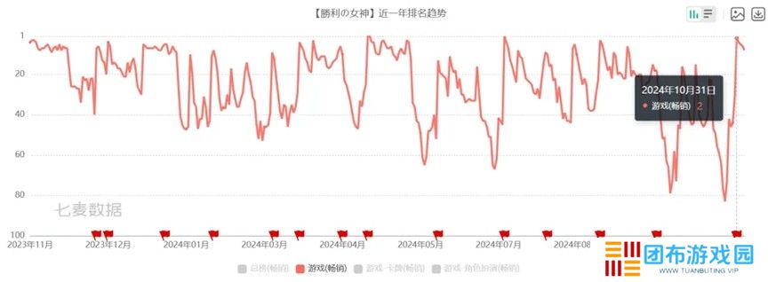 《胜利女神：新的希望》首曝PV发布，与妮姬少女直面末世战争