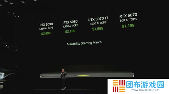 RTX 50系显卡正式发布 5090售价1999美元1月底上市