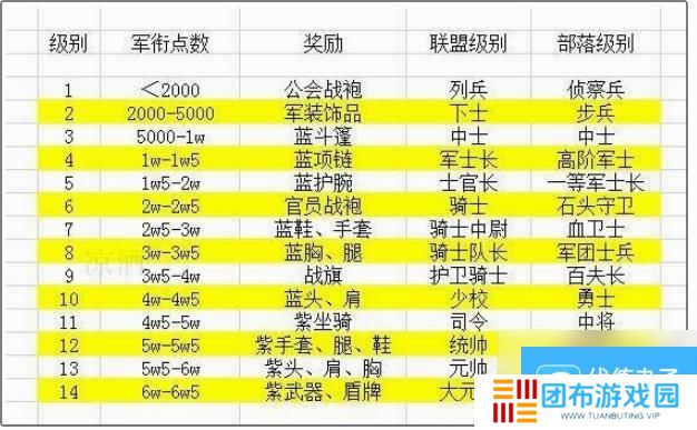 魔兽世界奥格瑞玛传说大厅在哪里 魔兽世界奥格瑞玛传说大厅位置介绍