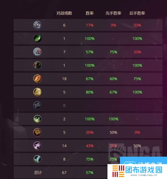 《炉石传说》奥秘猎综合实战心得分享