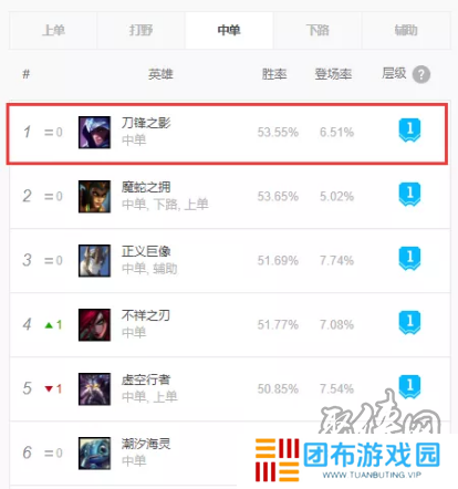LOL英雄联盟泰隆怎么出装 怎么玩