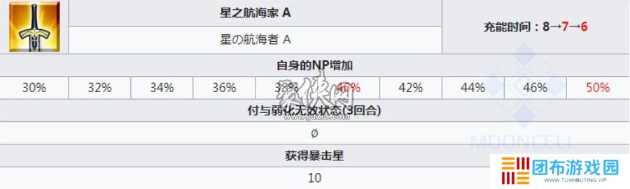 fgo小王子强度测评 fgo旅行者值得抽吗