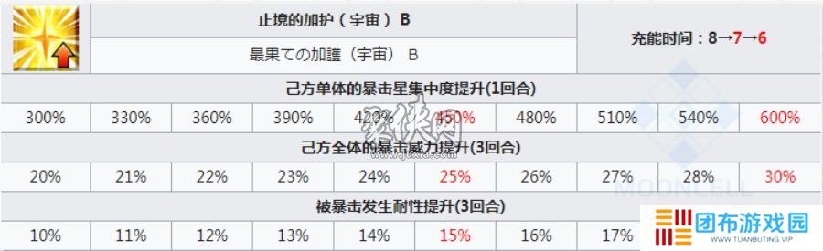 fgo小王子强度测评 fgo旅行者值得抽吗