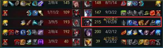 英雄联盟LOL凯隐出装 怎么变身