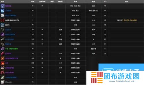 魔兽世界新三本任务接取地点在哪 新三本任务接取地点分享