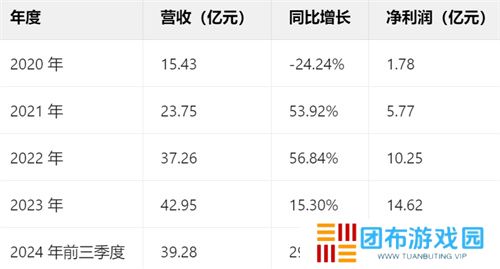 一场发布会22款新品，让市场看到了恺英网络厚积薄发的成果