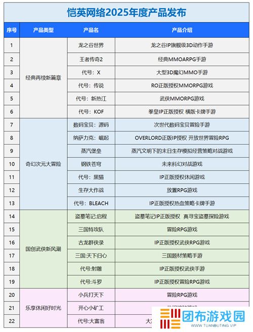 一场发布会22款新品，让市场看到了恺英网络厚积薄发的成果