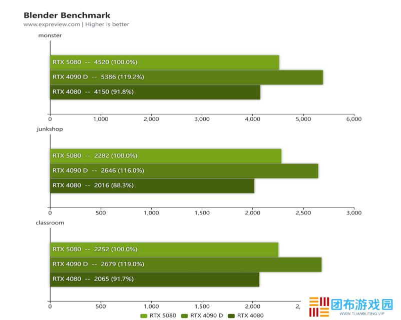 蛇年有新意！华硕携全新RTX 5080显卡迎春开售