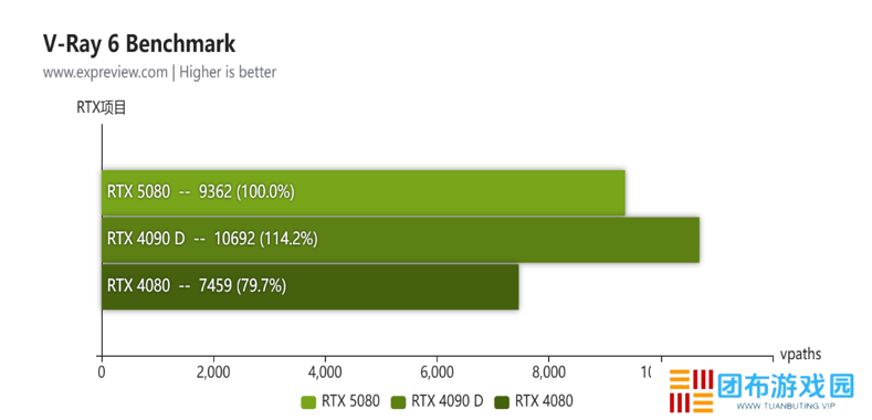 蛇年有新意！华硕携全新RTX 5080显卡迎春开售