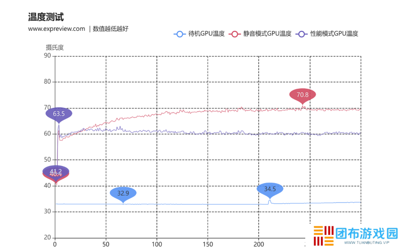 蛇年有新意！华硕携全新RTX 5080显卡迎春开售