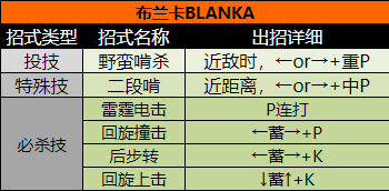 超级街头霸王2截图